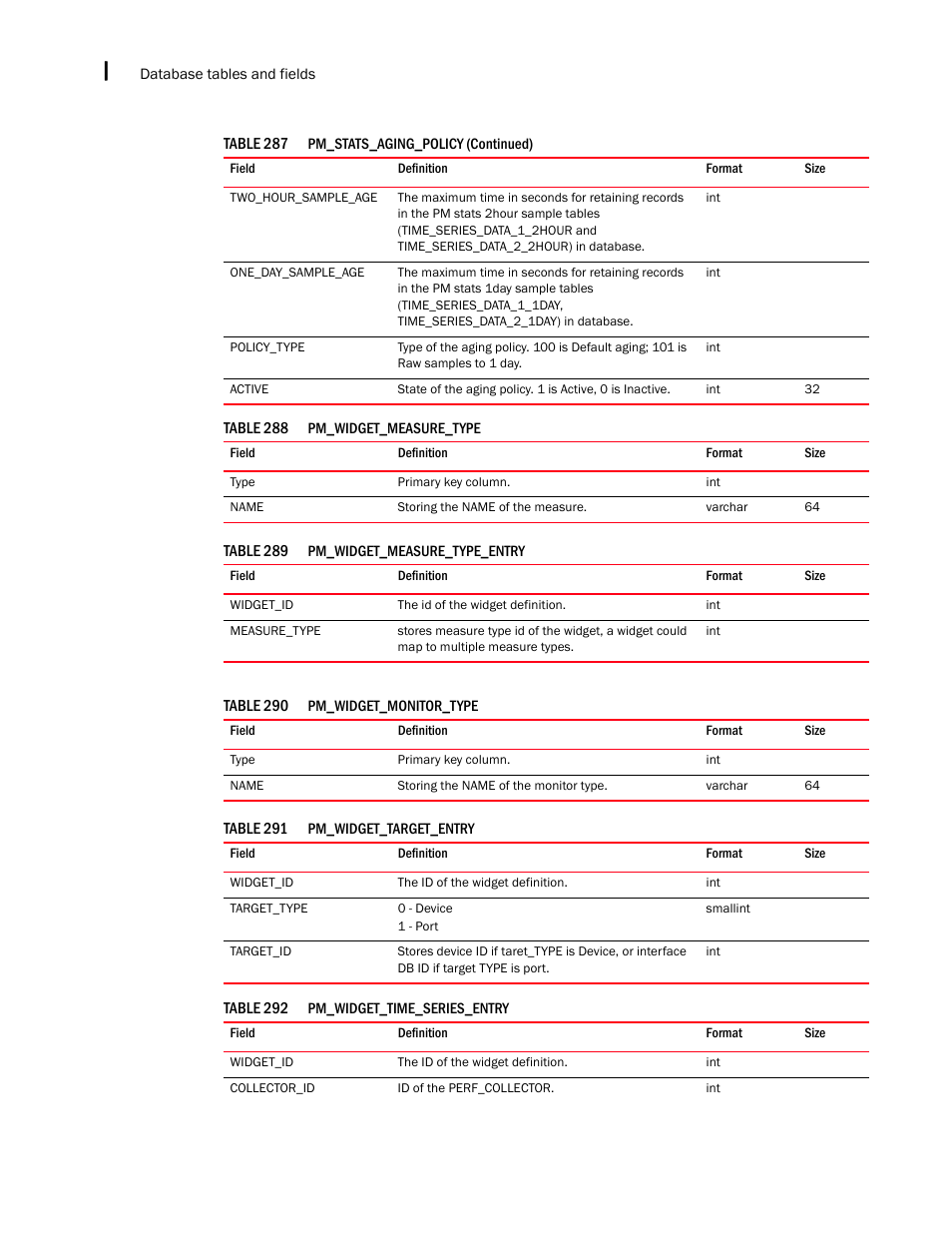Brocade Network Advisor SAN + IP User Manual v12.3.0 User Manual | Page 2466 / 2702