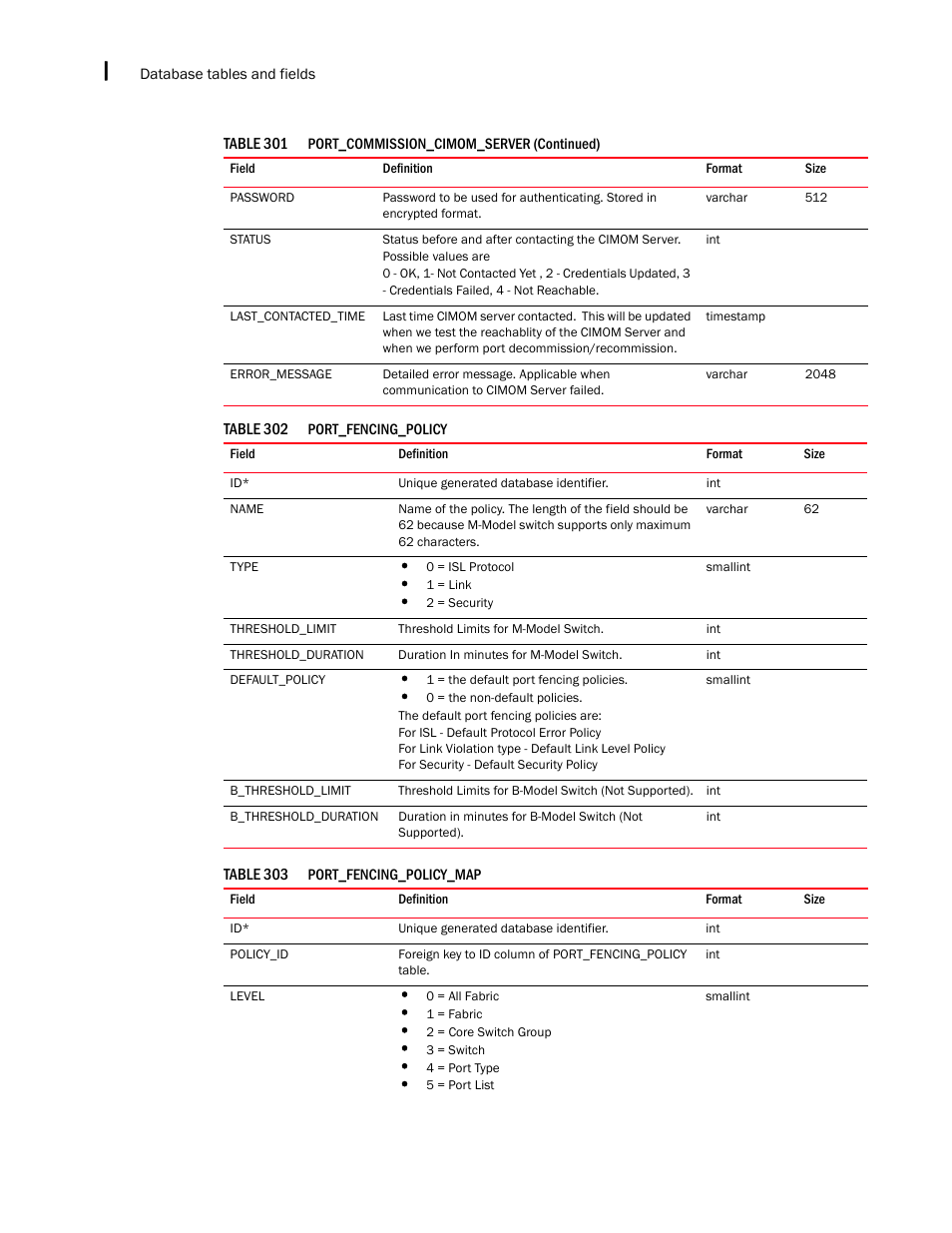 Brocade Network Advisor SAN + IP User Manual v12.3.0 User Manual | Page 2470 / 2702