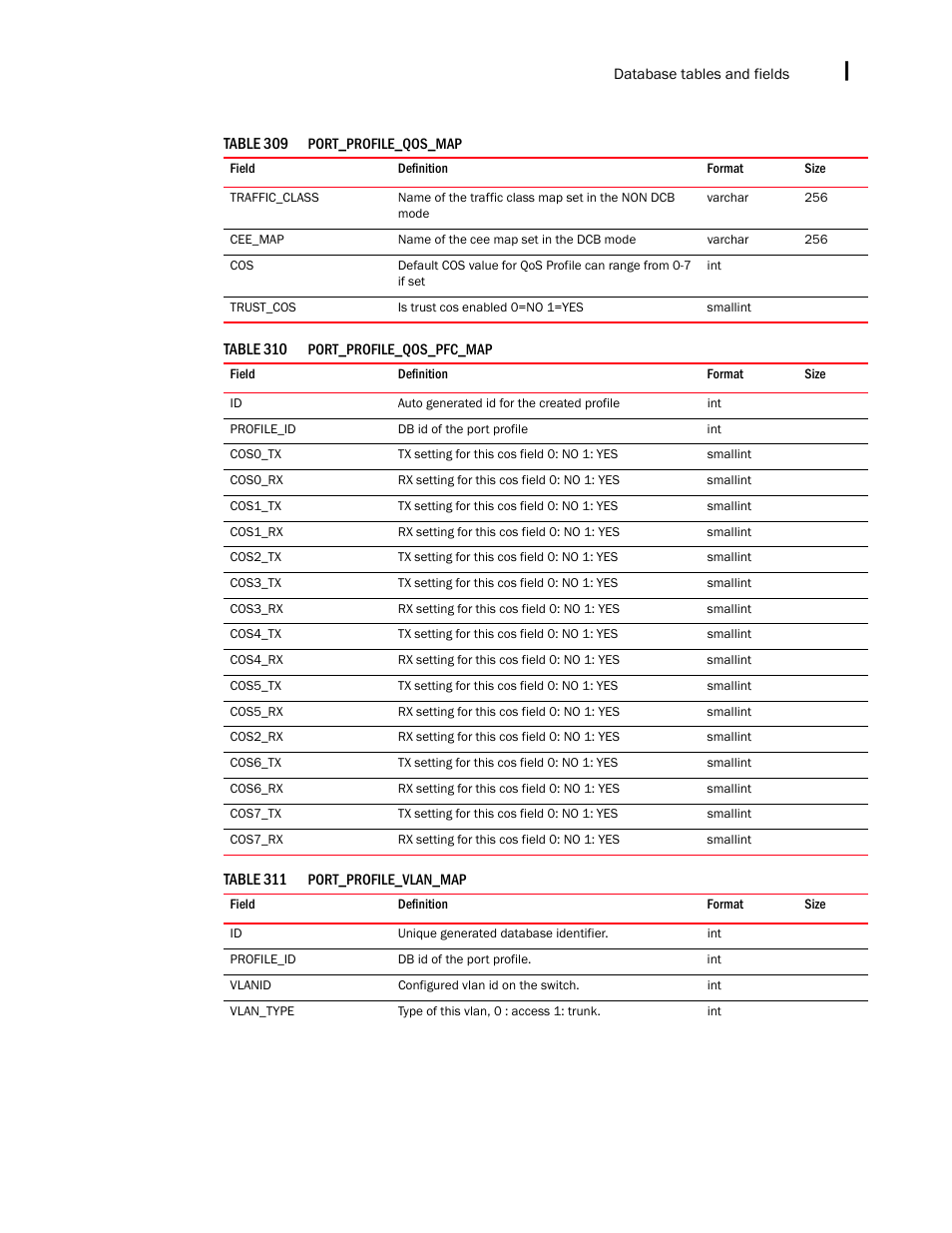Brocade Network Advisor SAN + IP User Manual v12.3.0 User Manual | Page 2473 / 2702