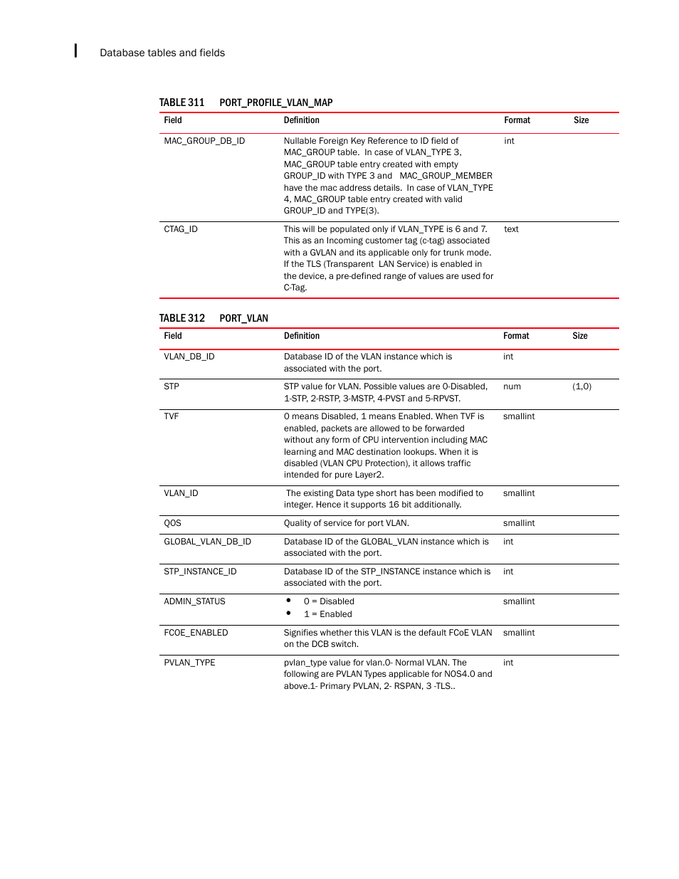 Brocade Network Advisor SAN + IP User Manual v12.3.0 User Manual | Page 2474 / 2702