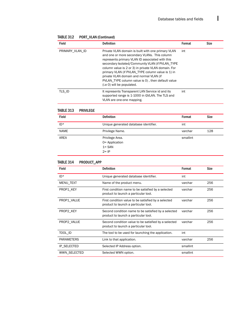 Brocade Network Advisor SAN + IP User Manual v12.3.0 User Manual | Page 2475 / 2702