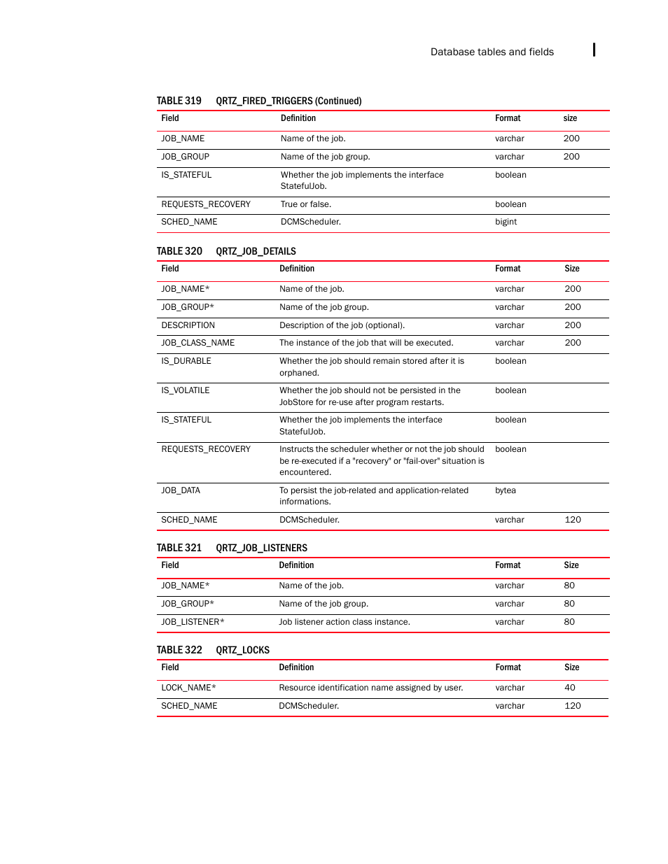 Brocade Network Advisor SAN + IP User Manual v12.3.0 User Manual | Page 2477 / 2702