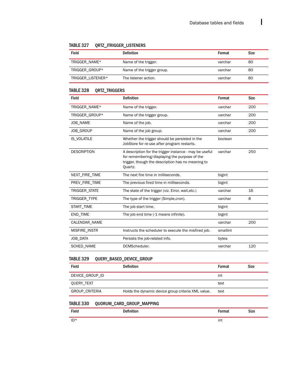 Brocade Network Advisor SAN + IP User Manual v12.3.0 User Manual | Page 2479 / 2702