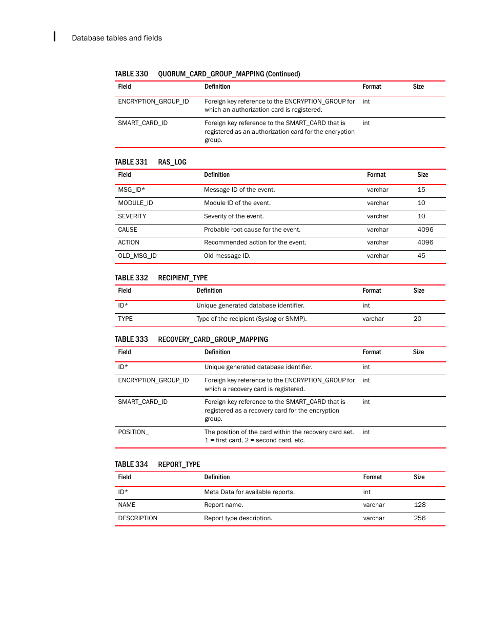 Brocade Network Advisor SAN + IP User Manual v12.3.0 User Manual | Page 2480 / 2702