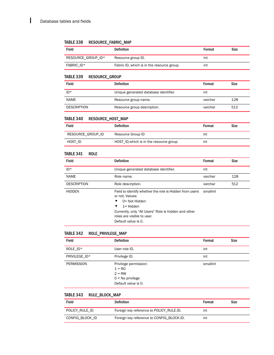 Brocade Network Advisor SAN + IP User Manual v12.3.0 User Manual | Page 2482 / 2702