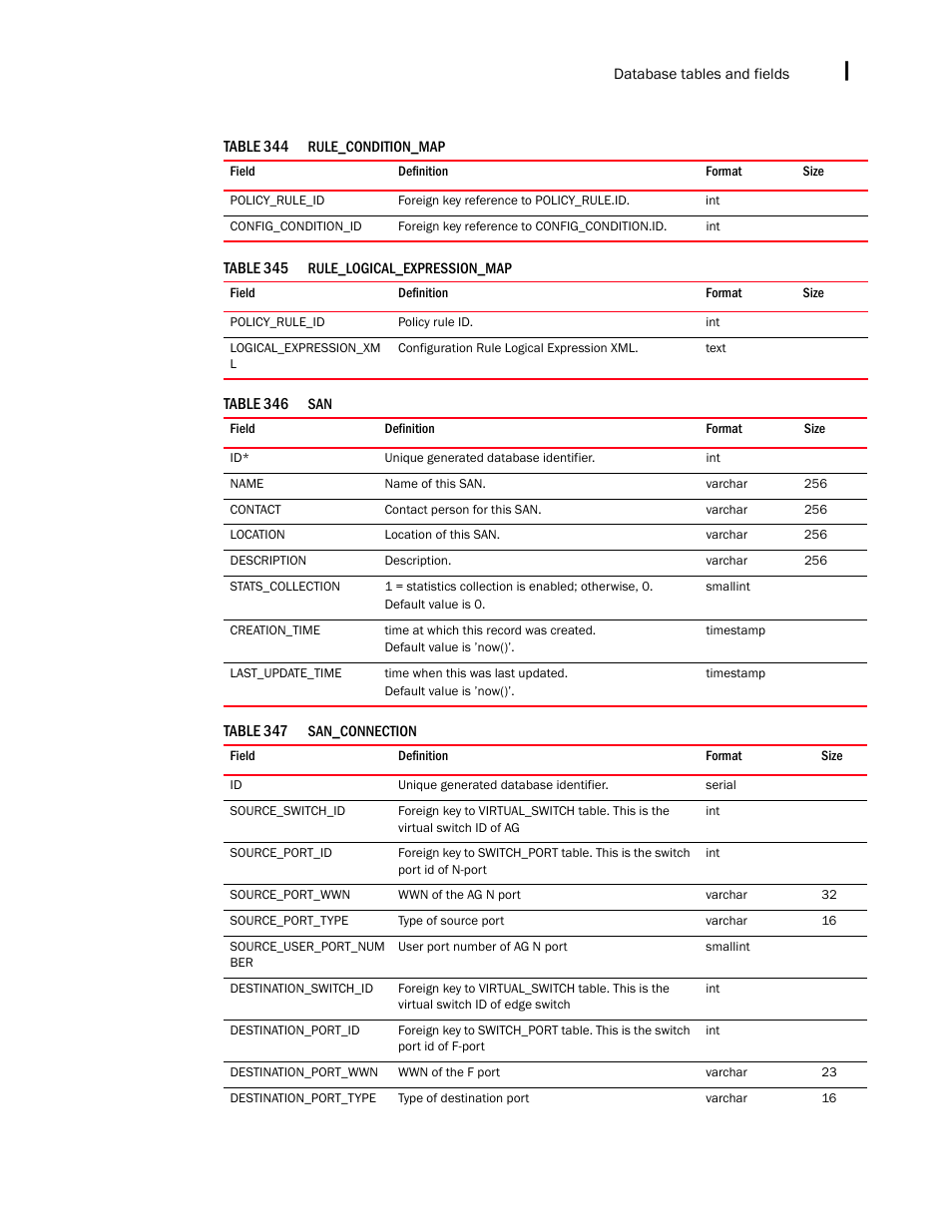 Brocade Network Advisor SAN + IP User Manual v12.3.0 User Manual | Page 2483 / 2702