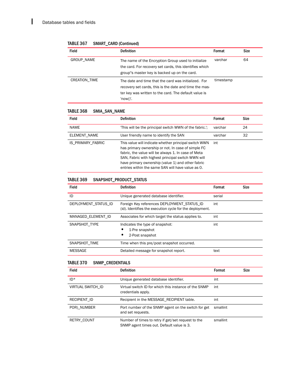 Brocade Network Advisor SAN + IP User Manual v12.3.0 User Manual | Page 2494 / 2702