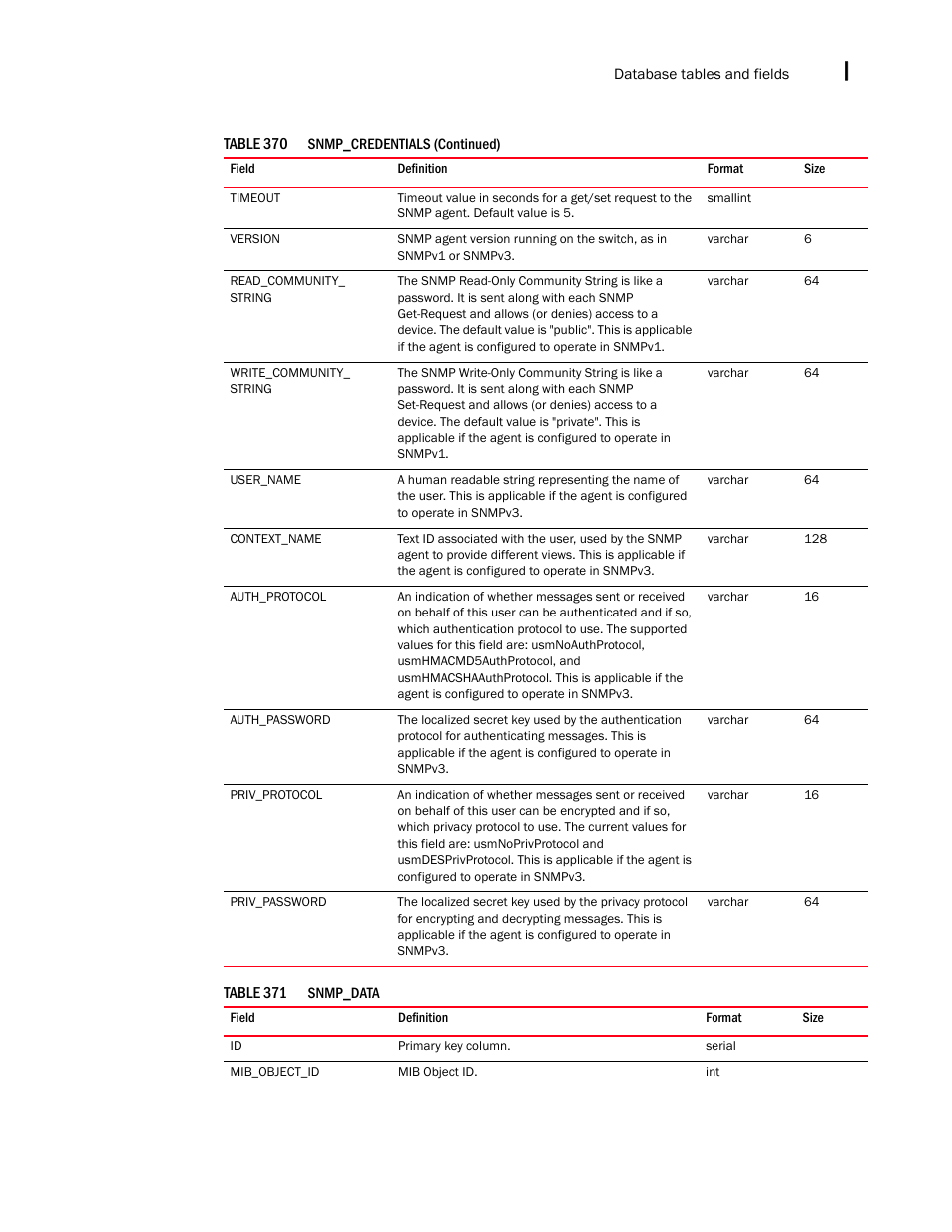 Brocade Network Advisor SAN + IP User Manual v12.3.0 User Manual | Page 2495 / 2702