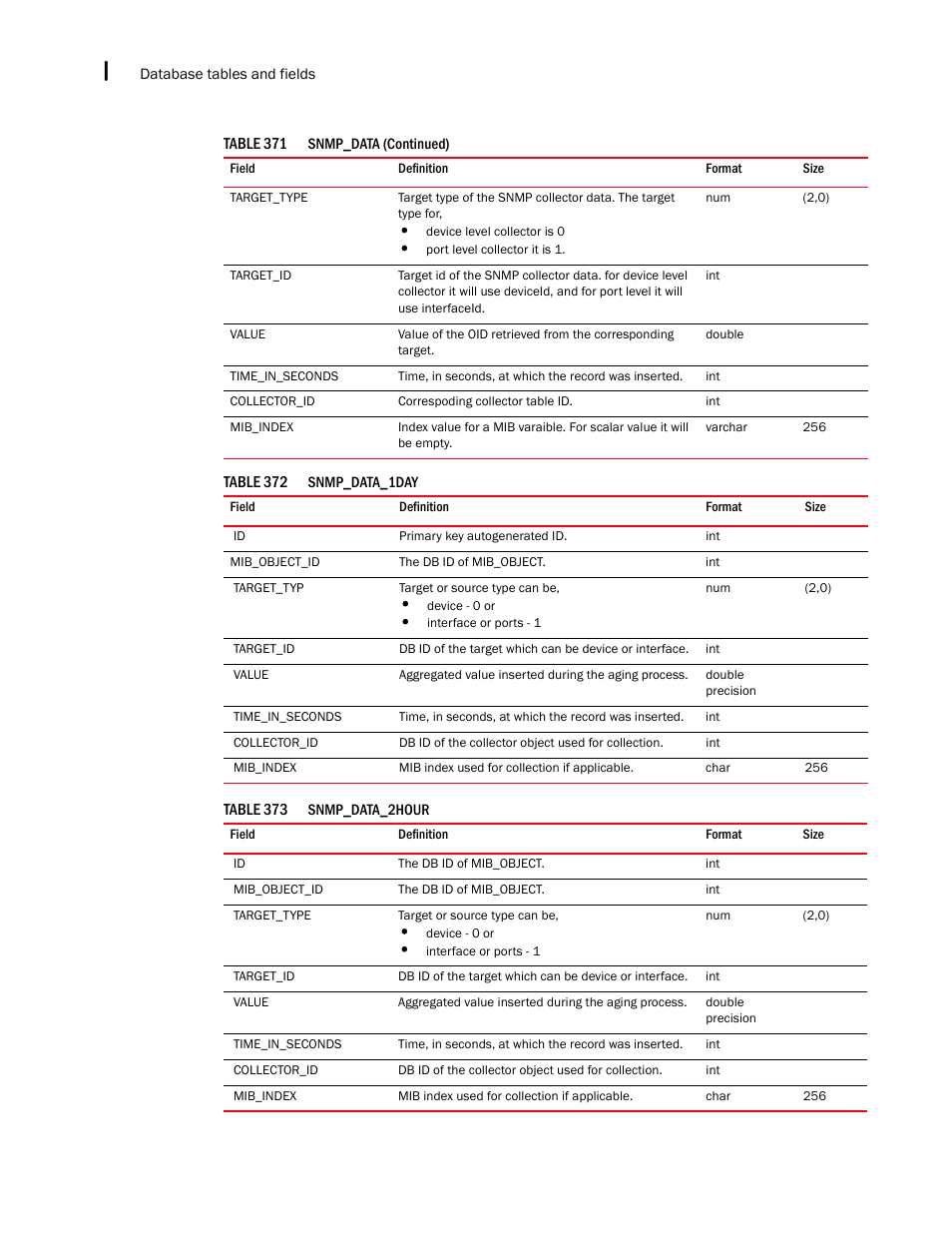 Brocade Network Advisor SAN + IP User Manual v12.3.0 User Manual | Page 2496 / 2702