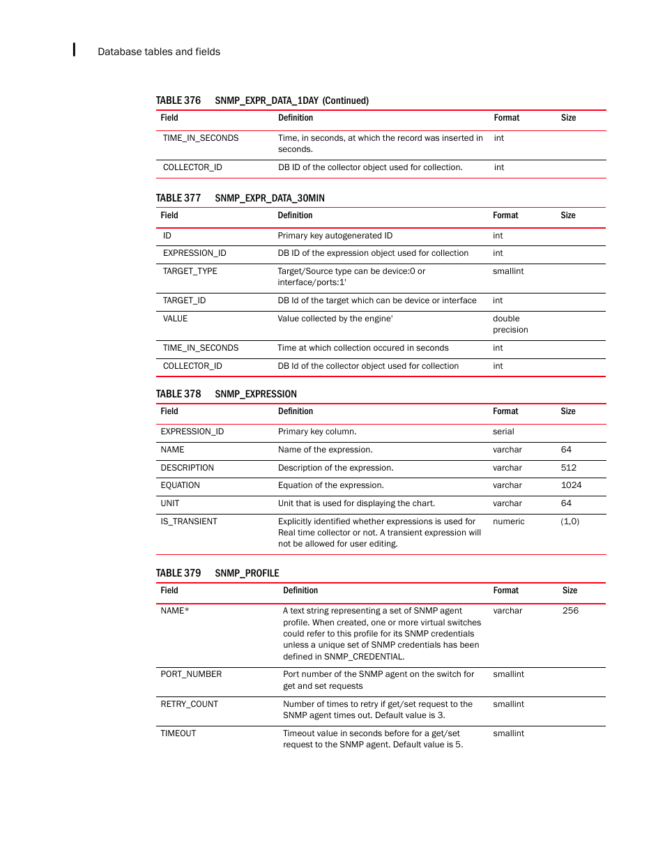 Brocade Network Advisor SAN + IP User Manual v12.3.0 User Manual | Page 2498 / 2702