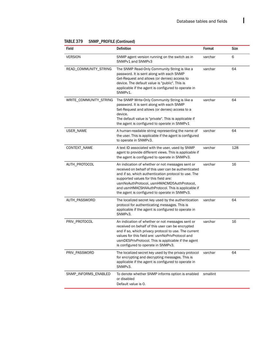 Brocade Network Advisor SAN + IP User Manual v12.3.0 User Manual | Page 2499 / 2702