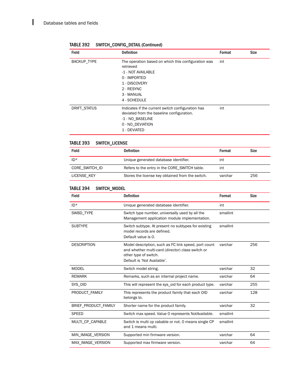 Brocade Network Advisor SAN + IP User Manual v12.3.0 User Manual | Page 2506 / 2702