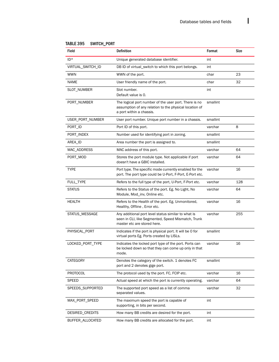 Brocade Network Advisor SAN + IP User Manual v12.3.0 User Manual | Page 2507 / 2702