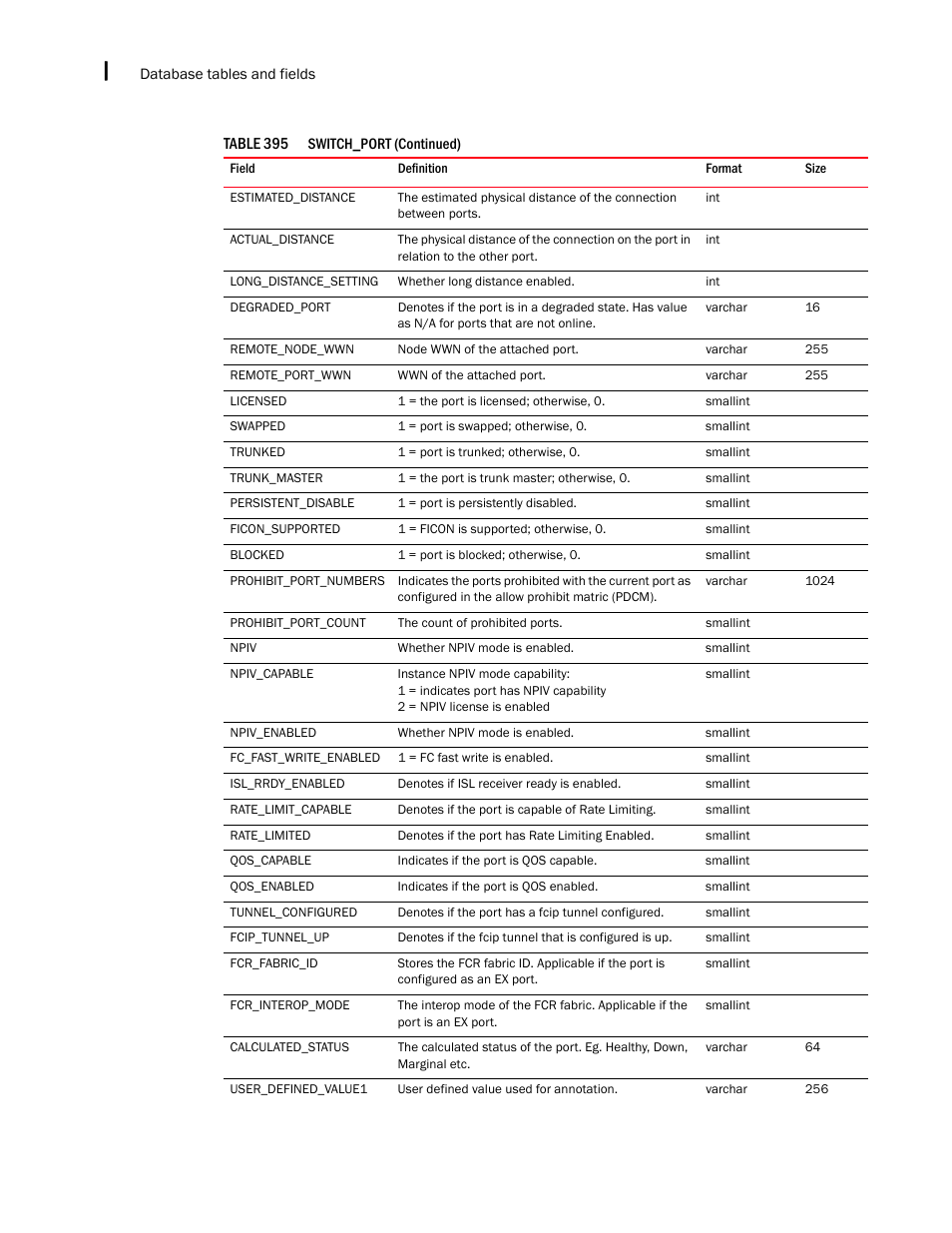 Brocade Network Advisor SAN + IP User Manual v12.3.0 User Manual | Page 2508 / 2702