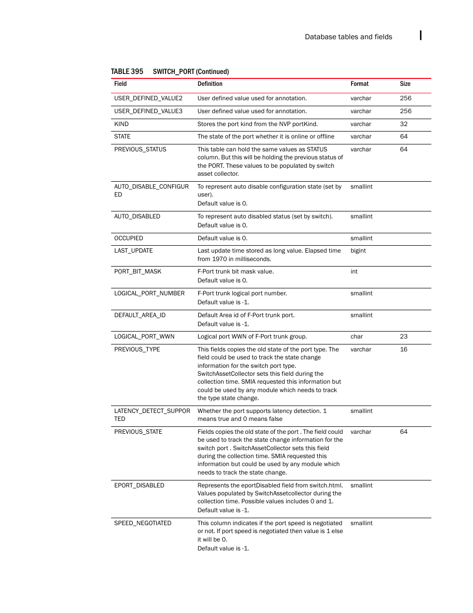 Brocade Network Advisor SAN + IP User Manual v12.3.0 User Manual | Page 2509 / 2702