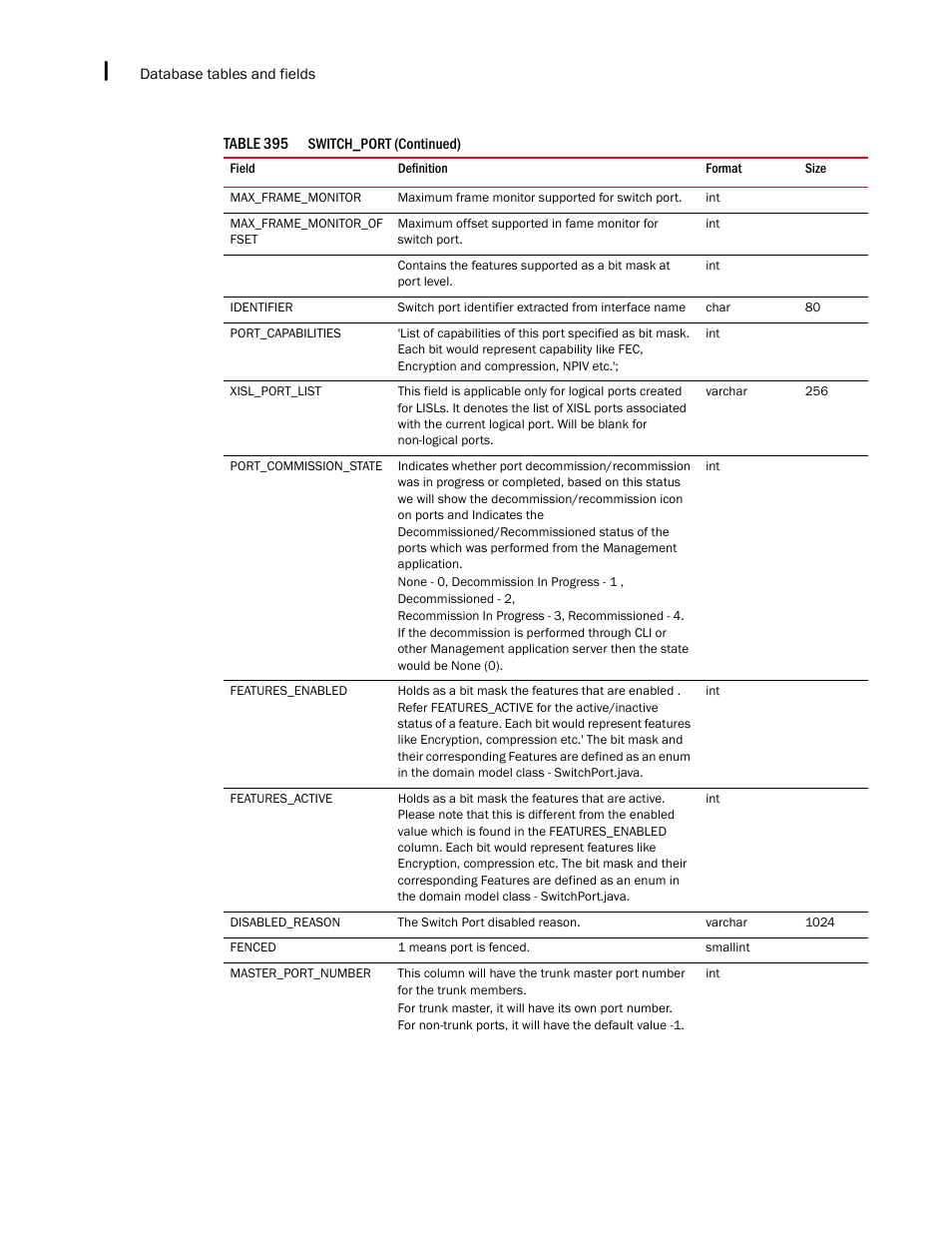 Brocade Network Advisor SAN + IP User Manual v12.3.0 User Manual | Page 2510 / 2702