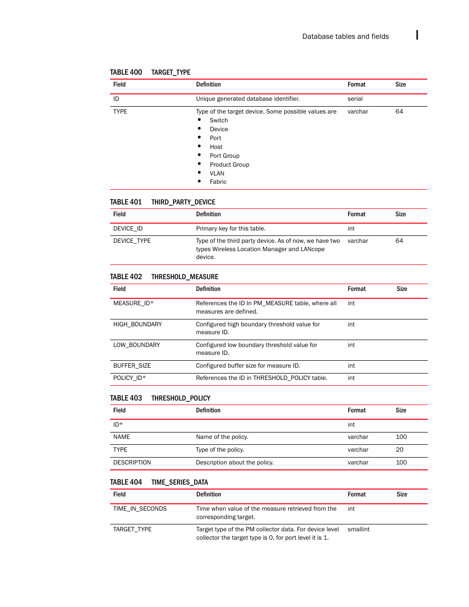Brocade Network Advisor SAN + IP User Manual v12.3.0 User Manual | Page 2513 / 2702
