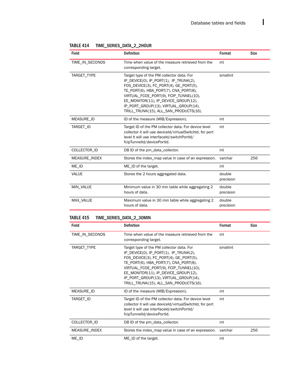 Brocade Network Advisor SAN + IP User Manual v12.3.0 User Manual | Page 2519 / 2702