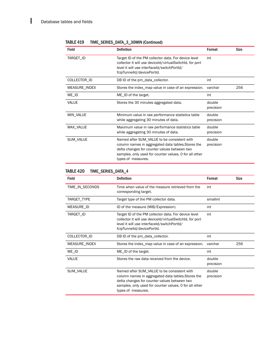 Brocade Network Advisor SAN + IP User Manual v12.3.0 User Manual | Page 2522 / 2702