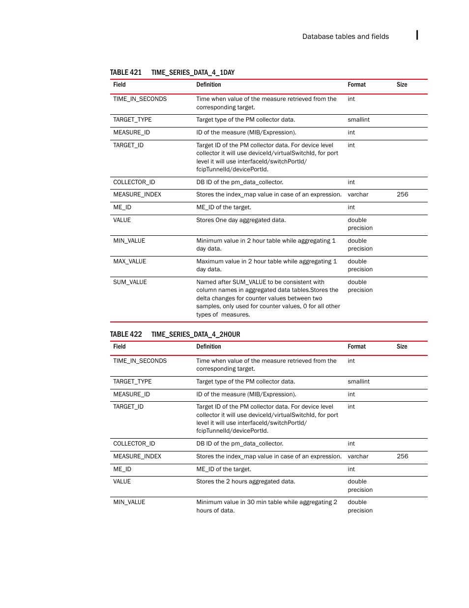 Brocade Network Advisor SAN + IP User Manual v12.3.0 User Manual | Page 2523 / 2702