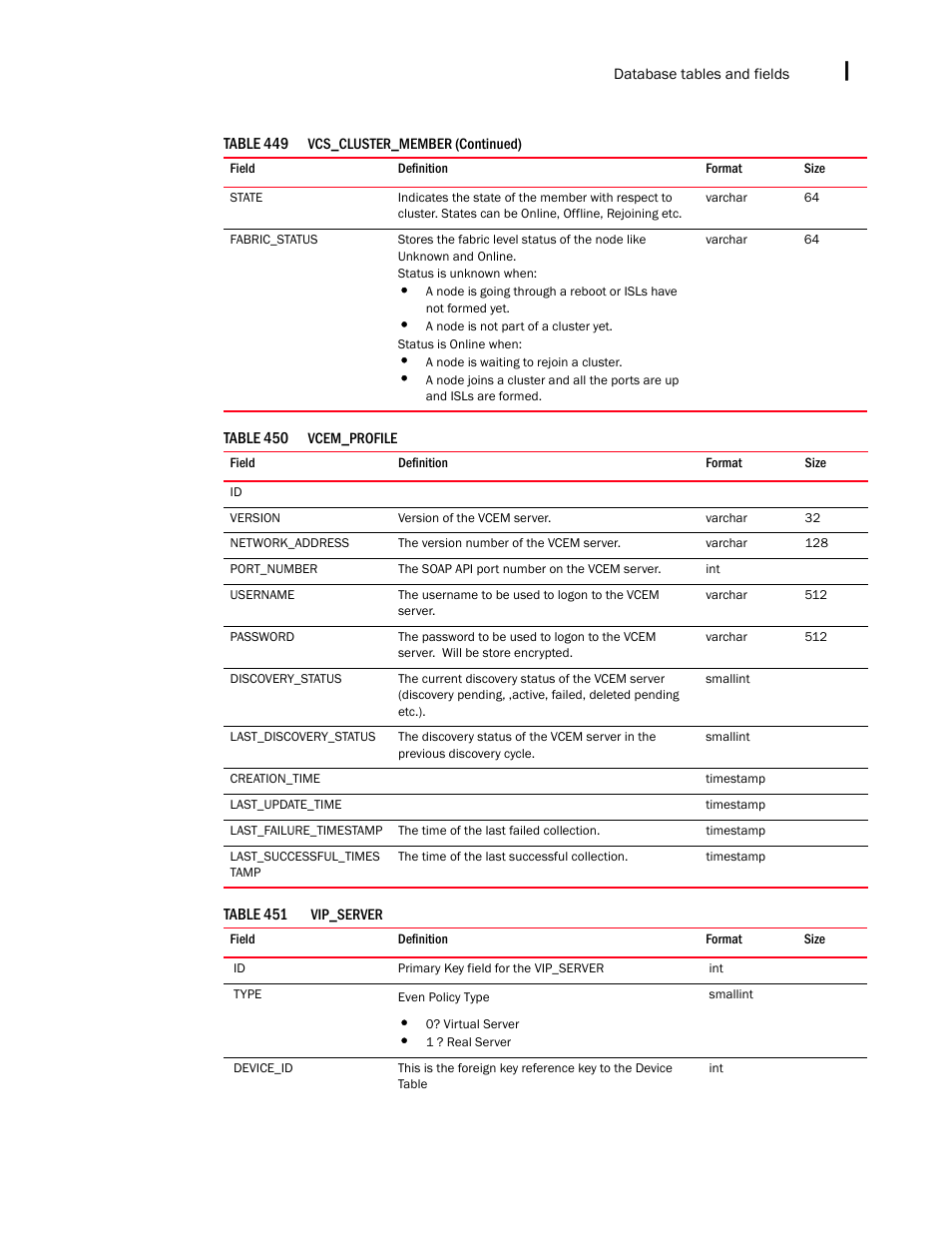 Brocade Network Advisor SAN + IP User Manual v12.3.0 User Manual | Page 2533 / 2702