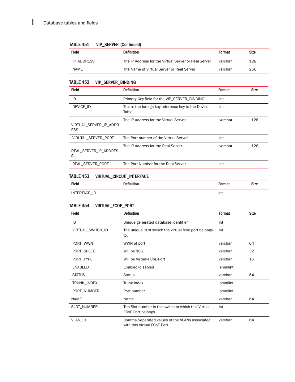 Brocade Network Advisor SAN + IP User Manual v12.3.0 User Manual | Page 2534 / 2702