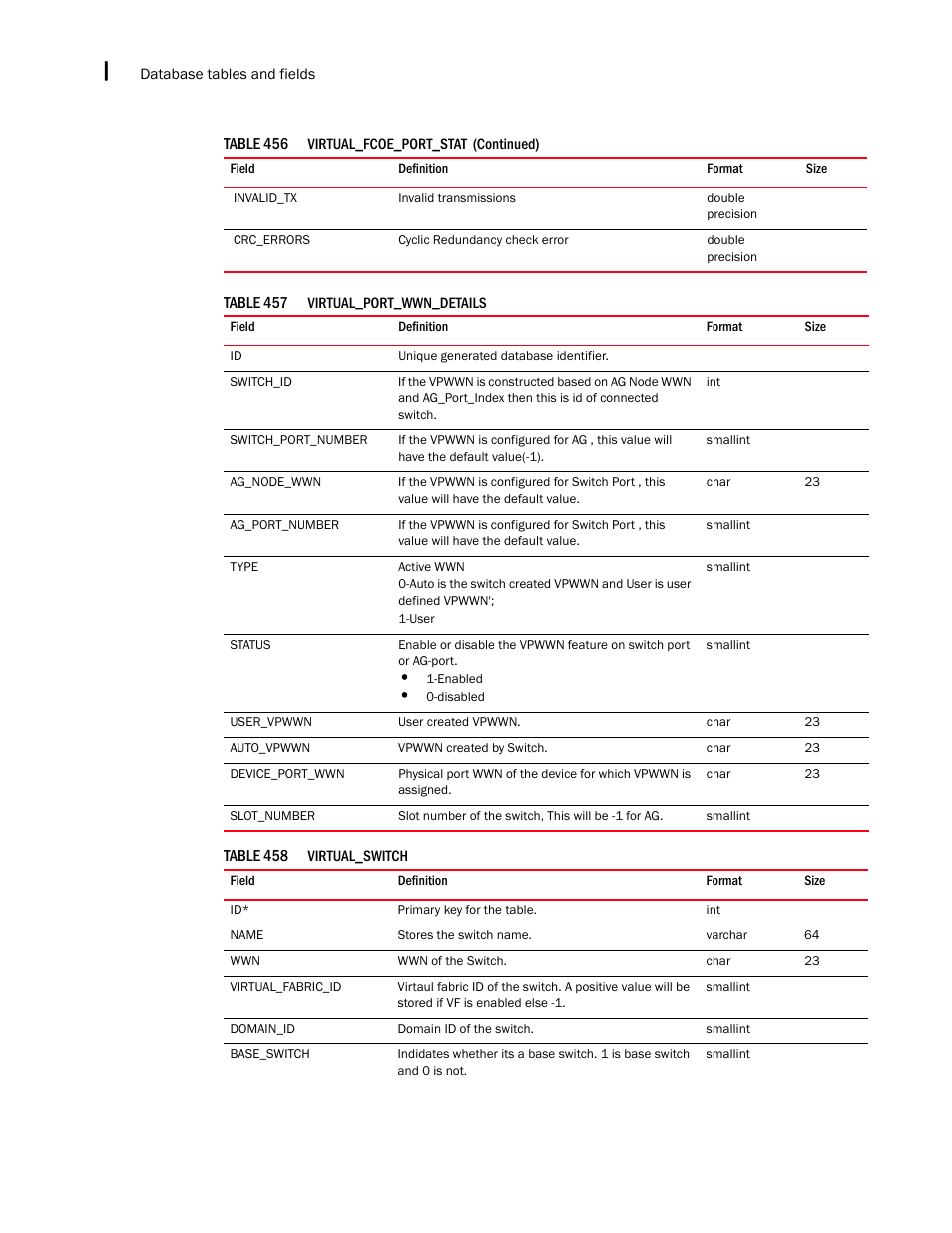 Brocade Network Advisor SAN + IP User Manual v12.3.0 User Manual | Page 2536 / 2702