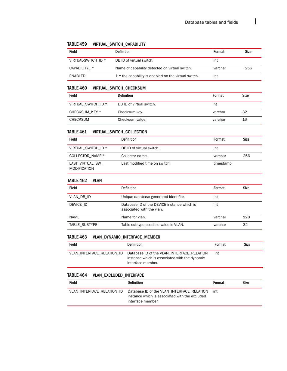 Brocade Network Advisor SAN + IP User Manual v12.3.0 User Manual | Page 2541 / 2702