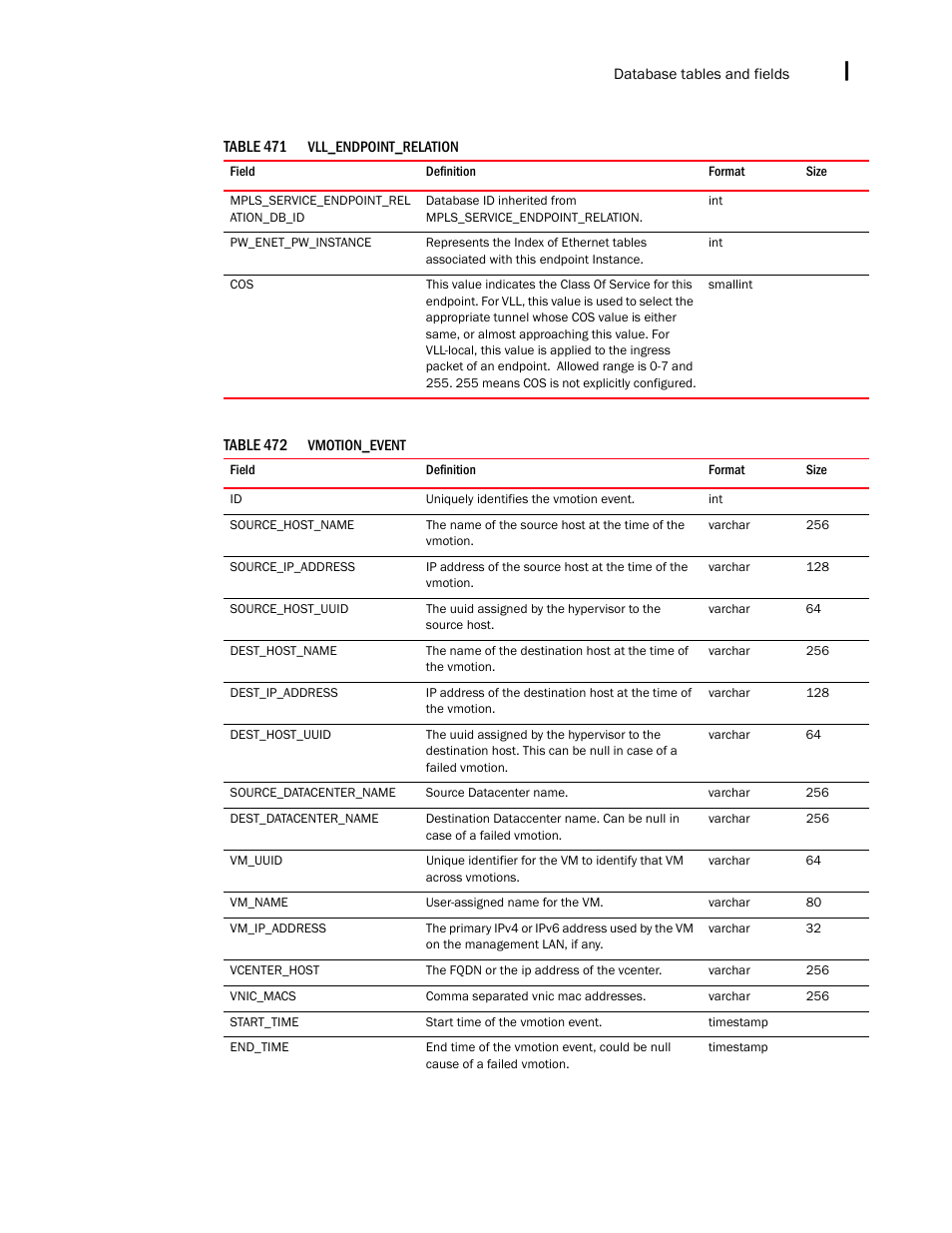 Brocade Network Advisor SAN + IP User Manual v12.3.0 User Manual | Page 2543 / 2702