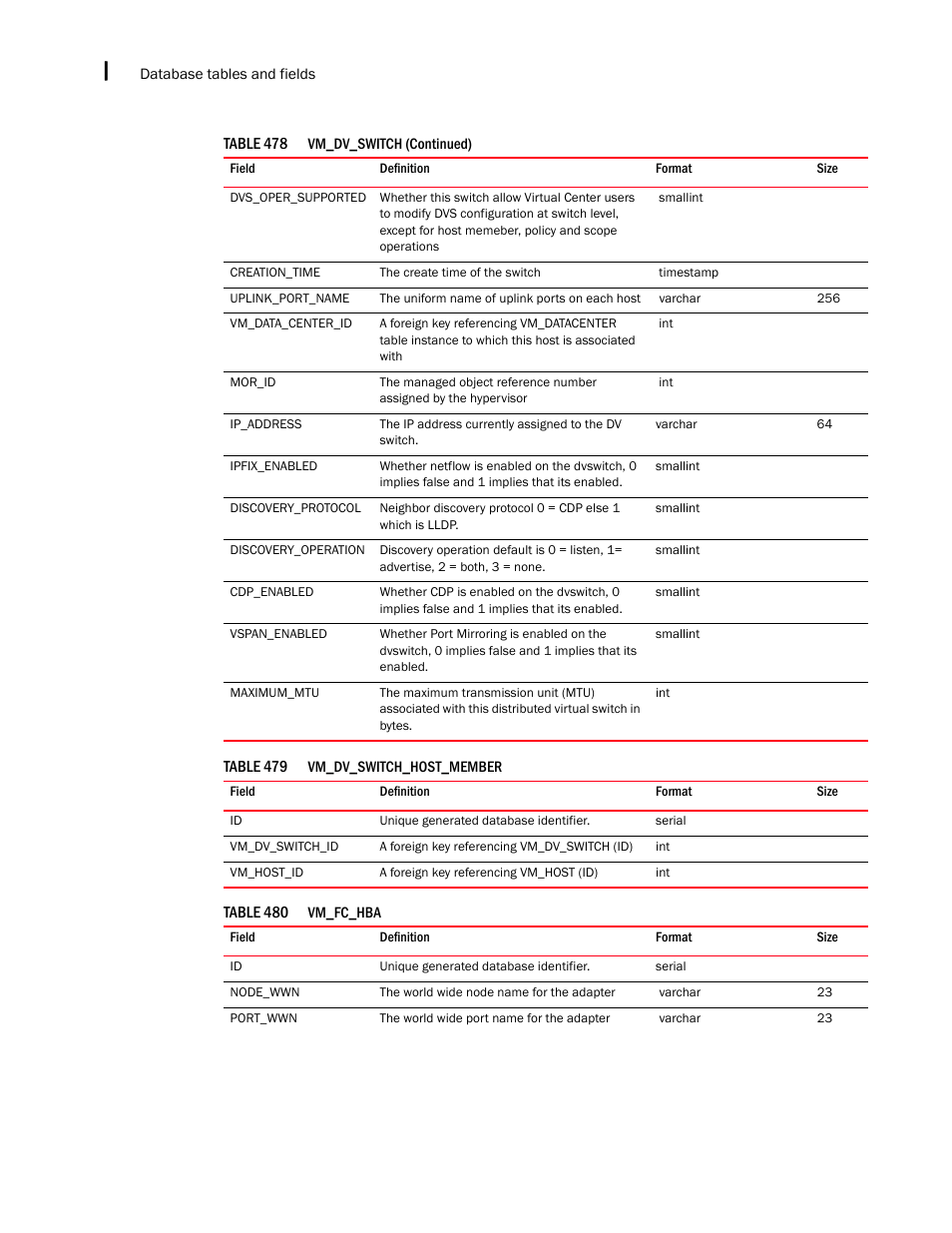 Brocade Network Advisor SAN + IP User Manual v12.3.0 User Manual | Page 2548 / 2702