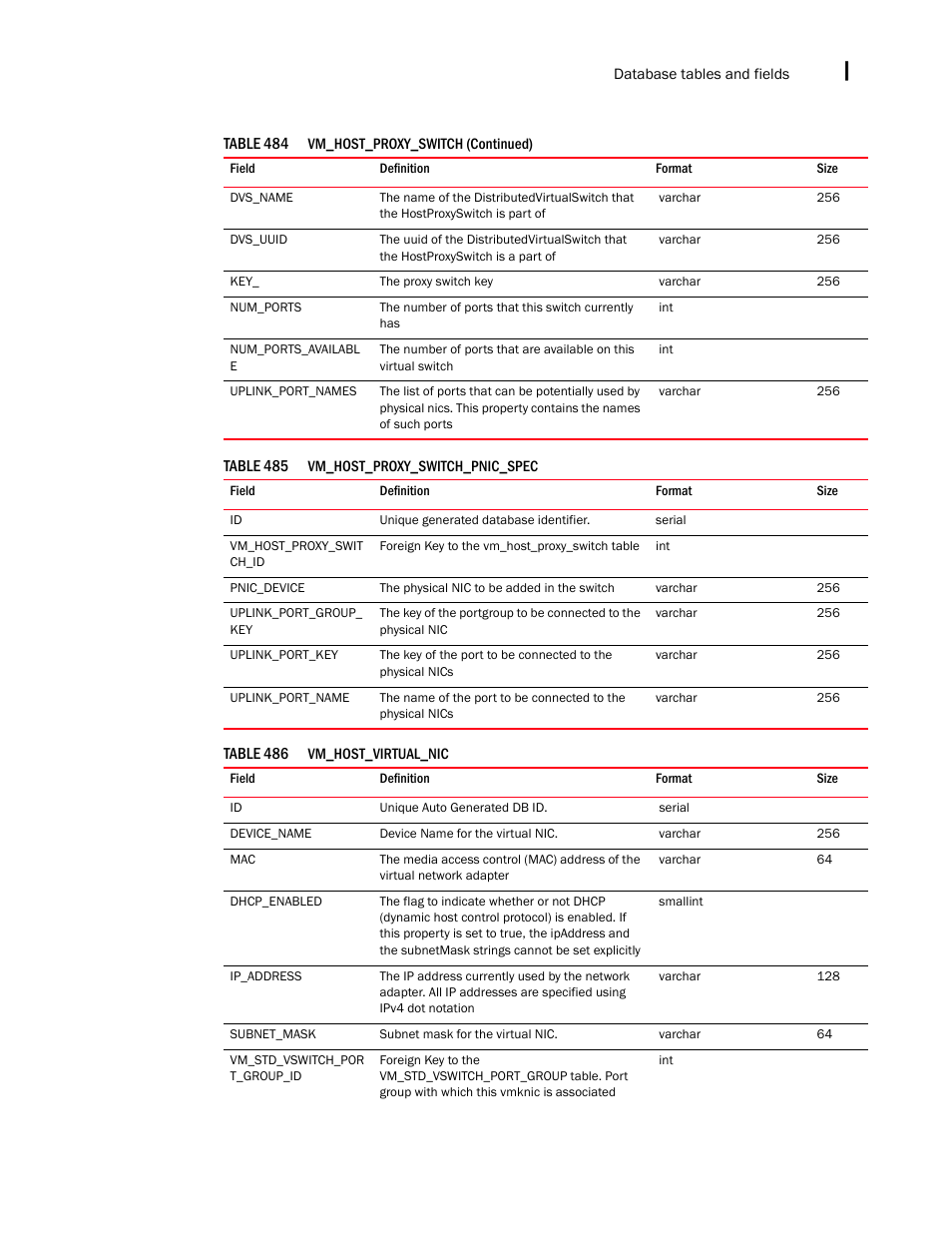 Brocade Network Advisor SAN + IP User Manual v12.3.0 User Manual | Page 2551 / 2702