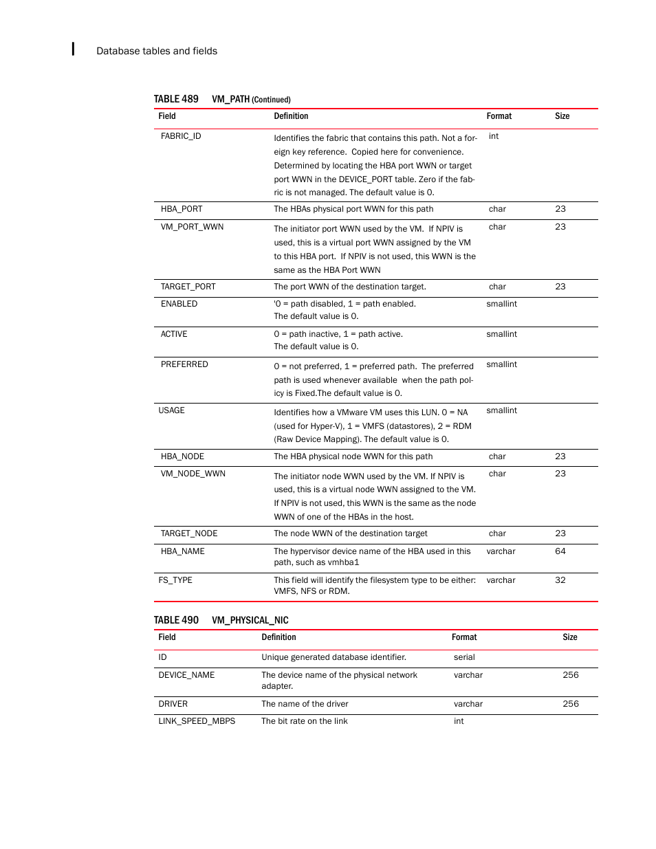 Brocade Network Advisor SAN + IP User Manual v12.3.0 User Manual | Page 2554 / 2702