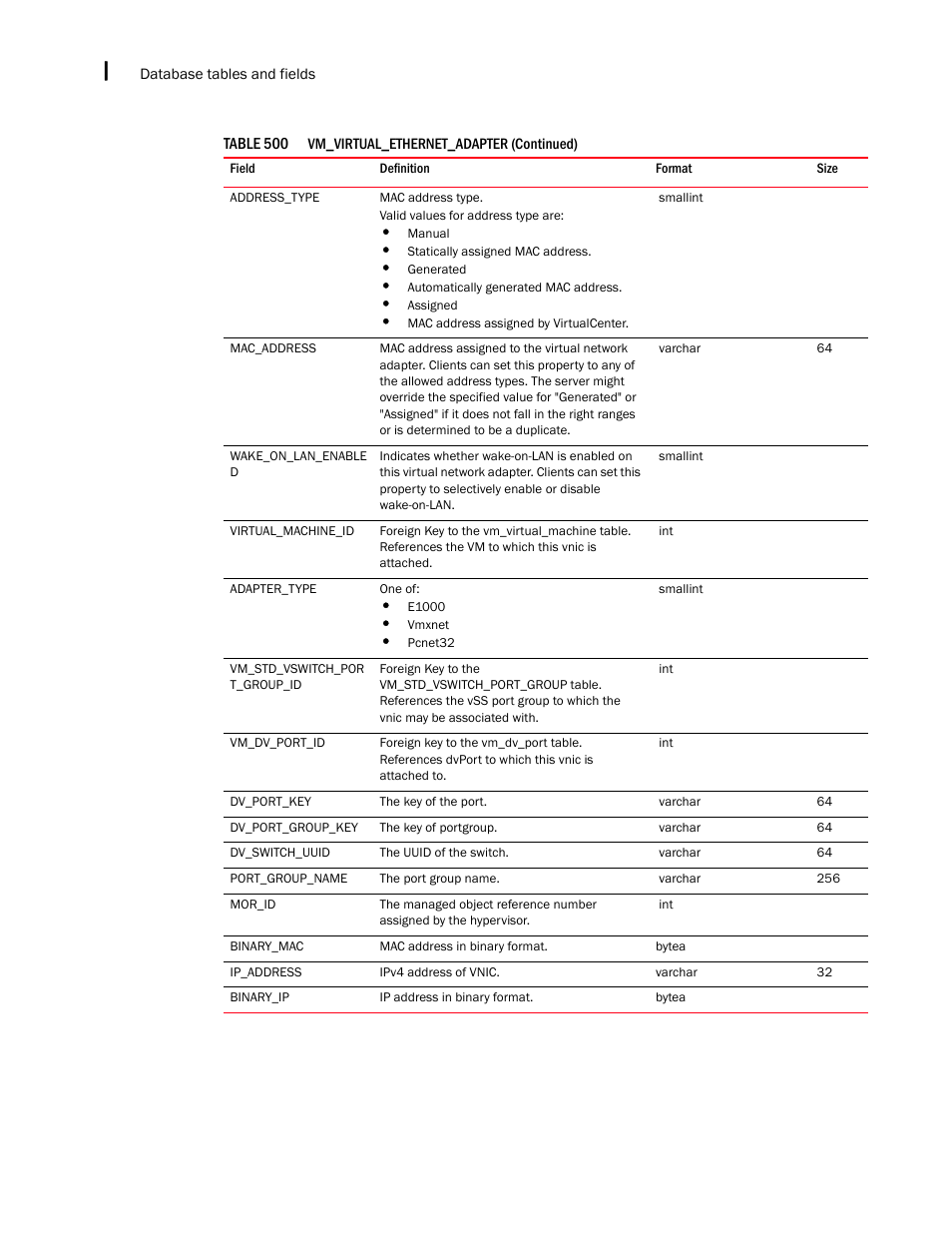 Brocade Network Advisor SAN + IP User Manual v12.3.0 User Manual | Page 2560 / 2702