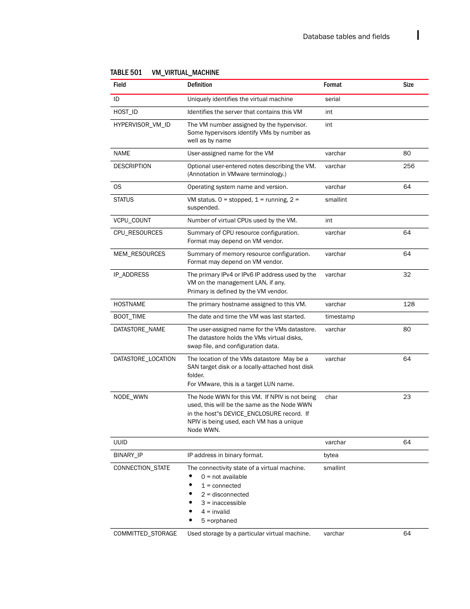 Brocade Network Advisor SAN + IP User Manual v12.3.0 User Manual | Page 2561 / 2702