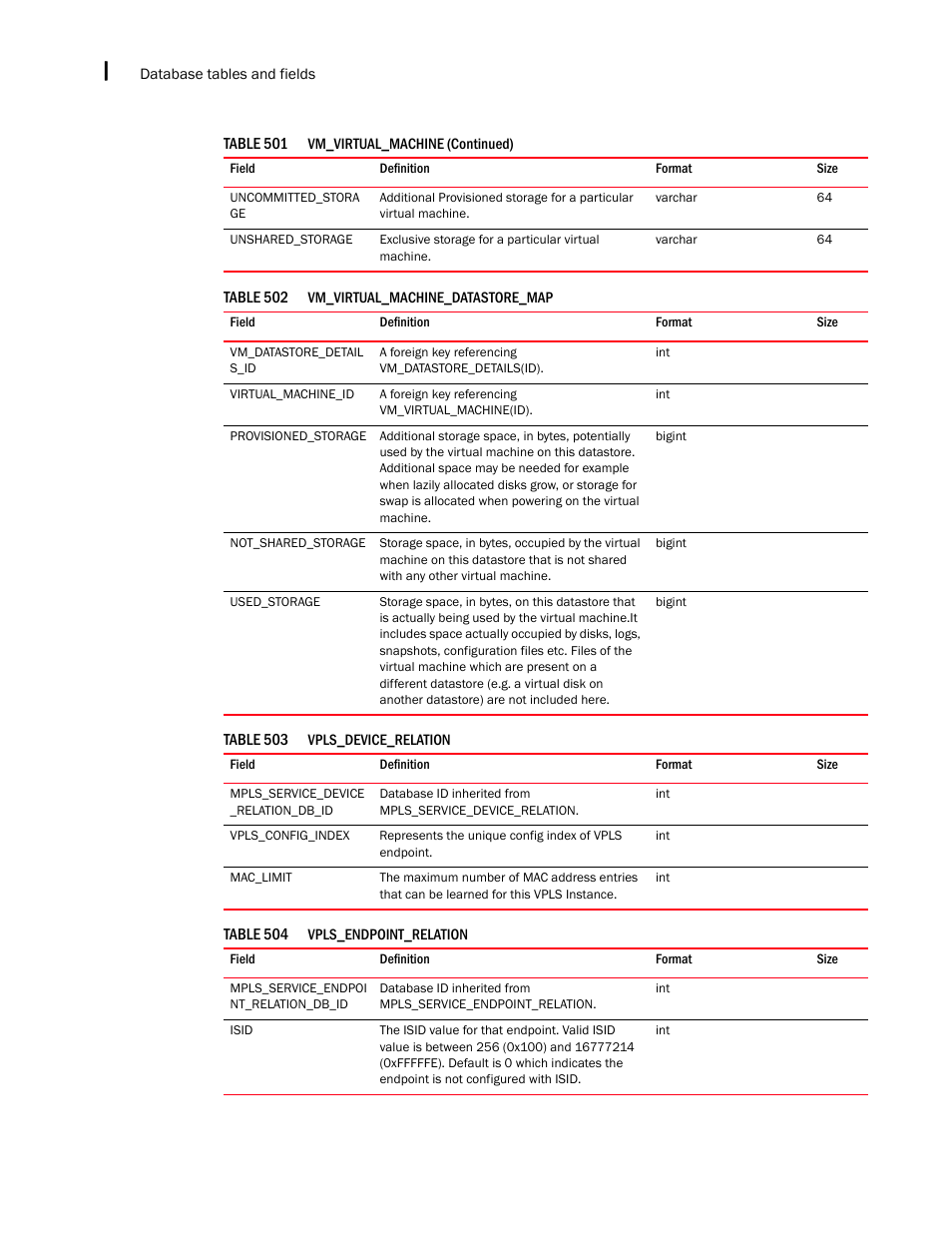 Brocade Network Advisor SAN + IP User Manual v12.3.0 User Manual | Page 2562 / 2702