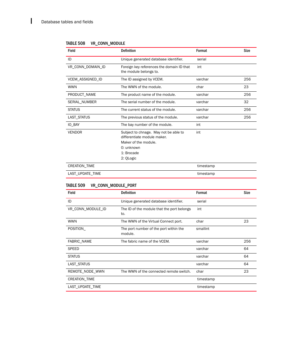 Brocade Network Advisor SAN + IP User Manual v12.3.0 User Manual | Page 2564 / 2702