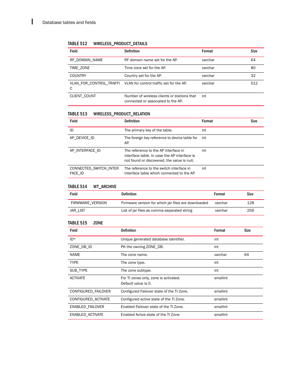 Brocade Network Advisor SAN + IP User Manual v12.3.0 User Manual | Page 2566 / 2702