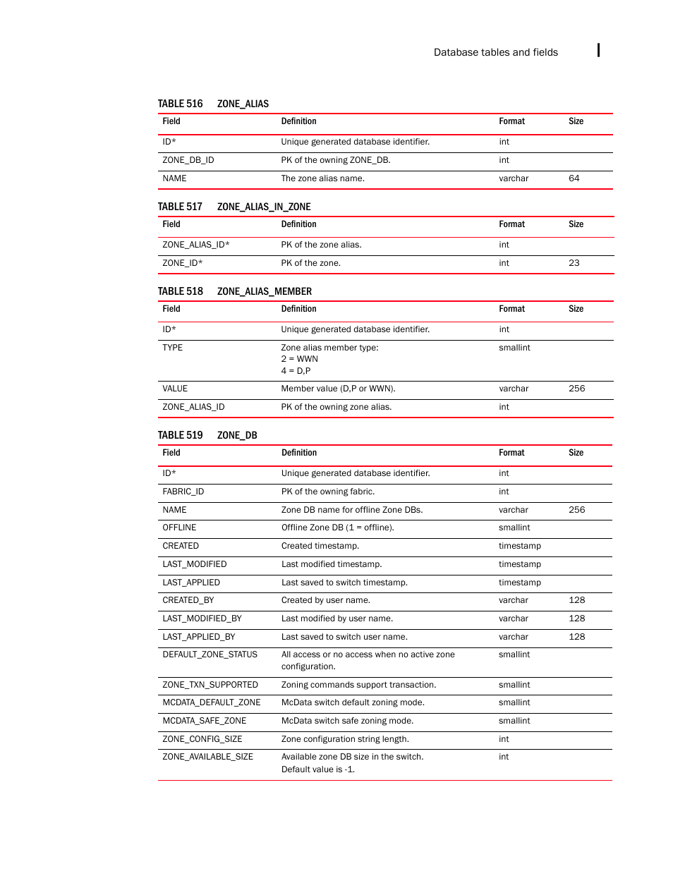 Brocade Network Advisor SAN + IP User Manual v12.3.0 User Manual | Page 2567 / 2702