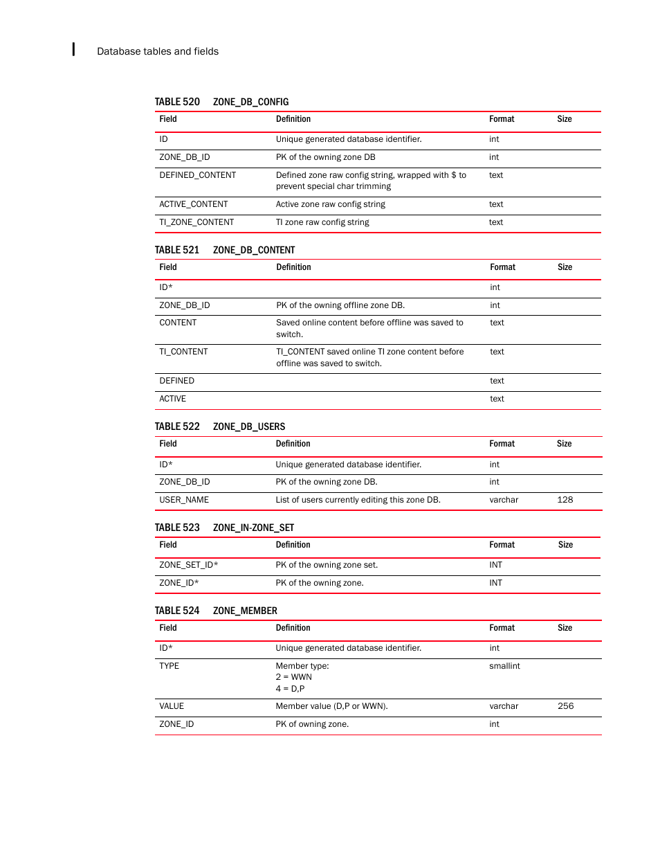 Brocade Network Advisor SAN + IP User Manual v12.3.0 User Manual | Page 2568 / 2702