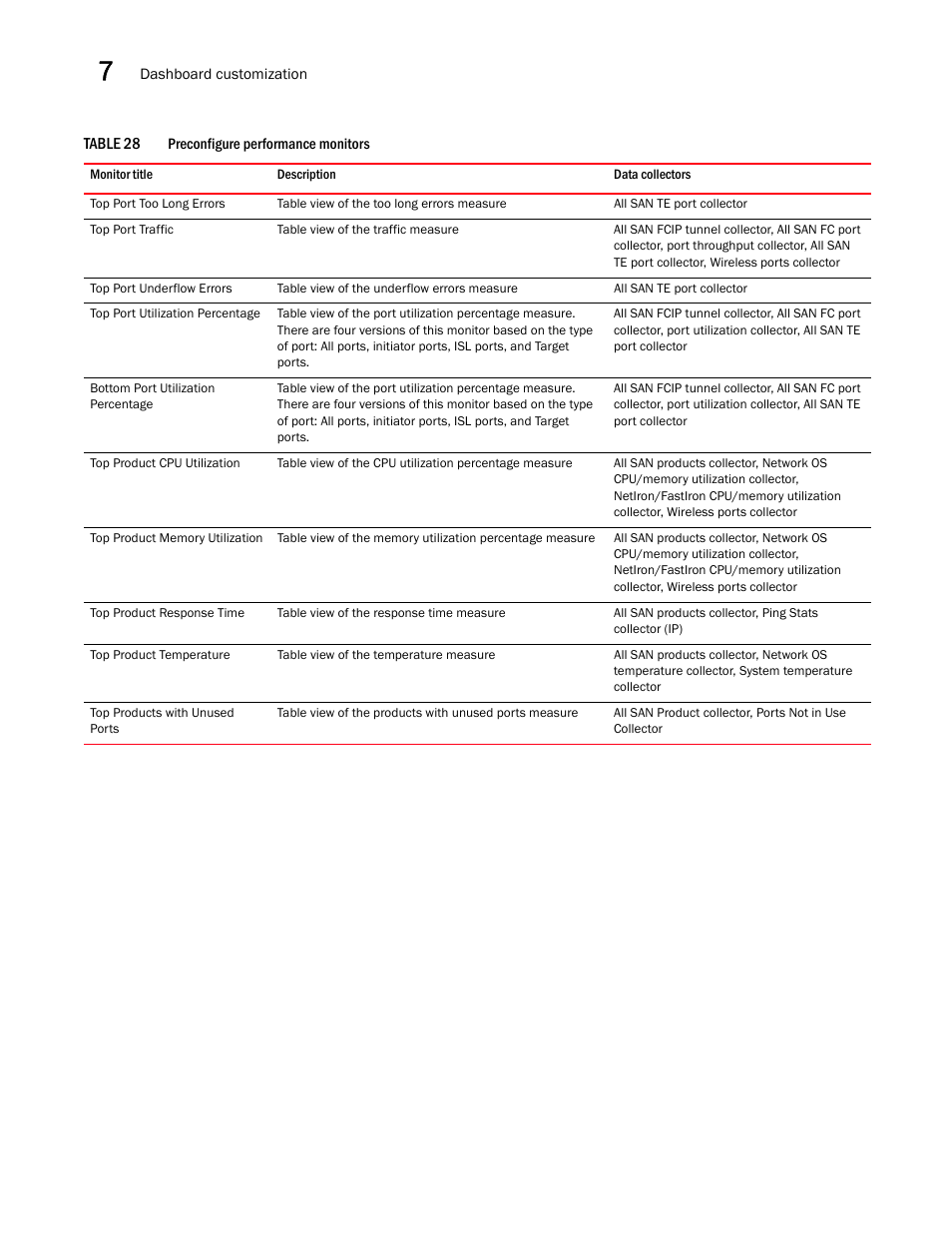 Brocade Network Advisor SAN + IP User Manual v12.3.0 User Manual | Page 354 / 2702