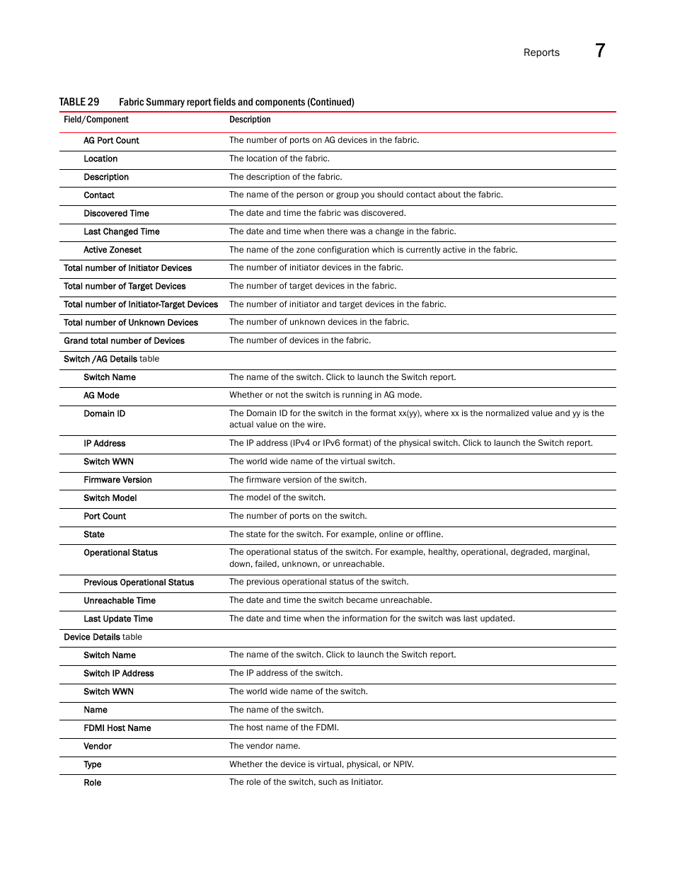 Brocade Network Advisor SAN + IP User Manual v12.3.0 User Manual | Page 421 / 2702