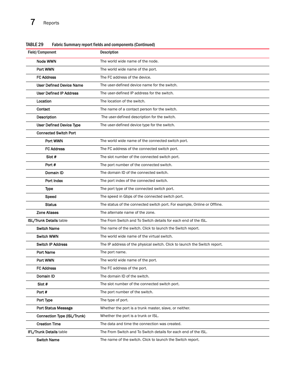 Brocade Network Advisor SAN + IP User Manual v12.3.0 User Manual | Page 422 / 2702