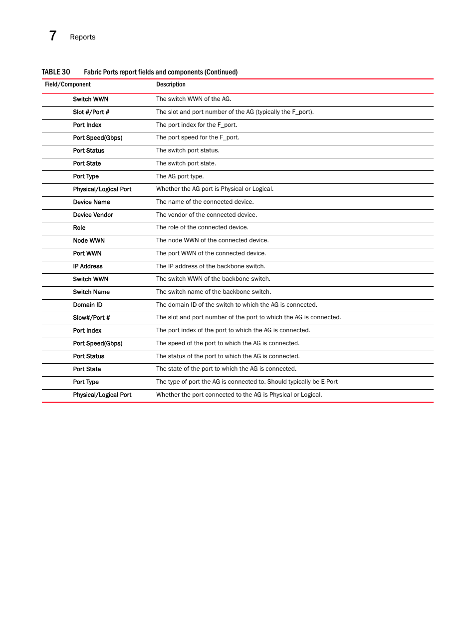 Brocade Network Advisor SAN + IP User Manual v12.3.0 User Manual | Page 426 / 2702
