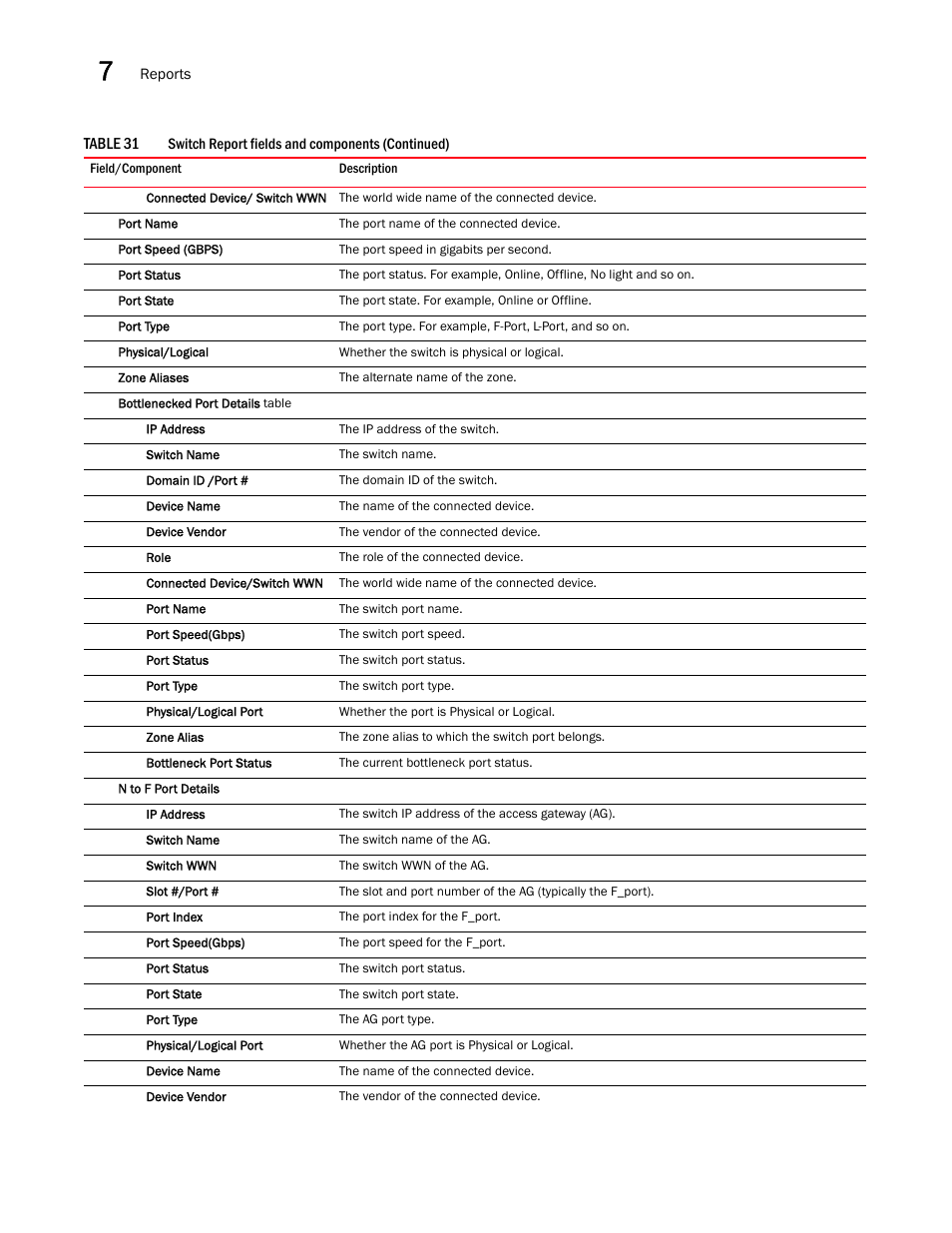 Brocade Network Advisor SAN + IP User Manual v12.3.0 User Manual | Page 428 / 2702