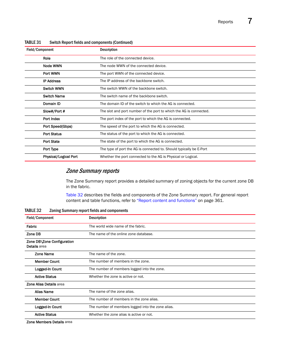 Zone summary reports | Brocade Network Advisor SAN + IP User Manual v12.3.0 User Manual | Page 429 / 2702