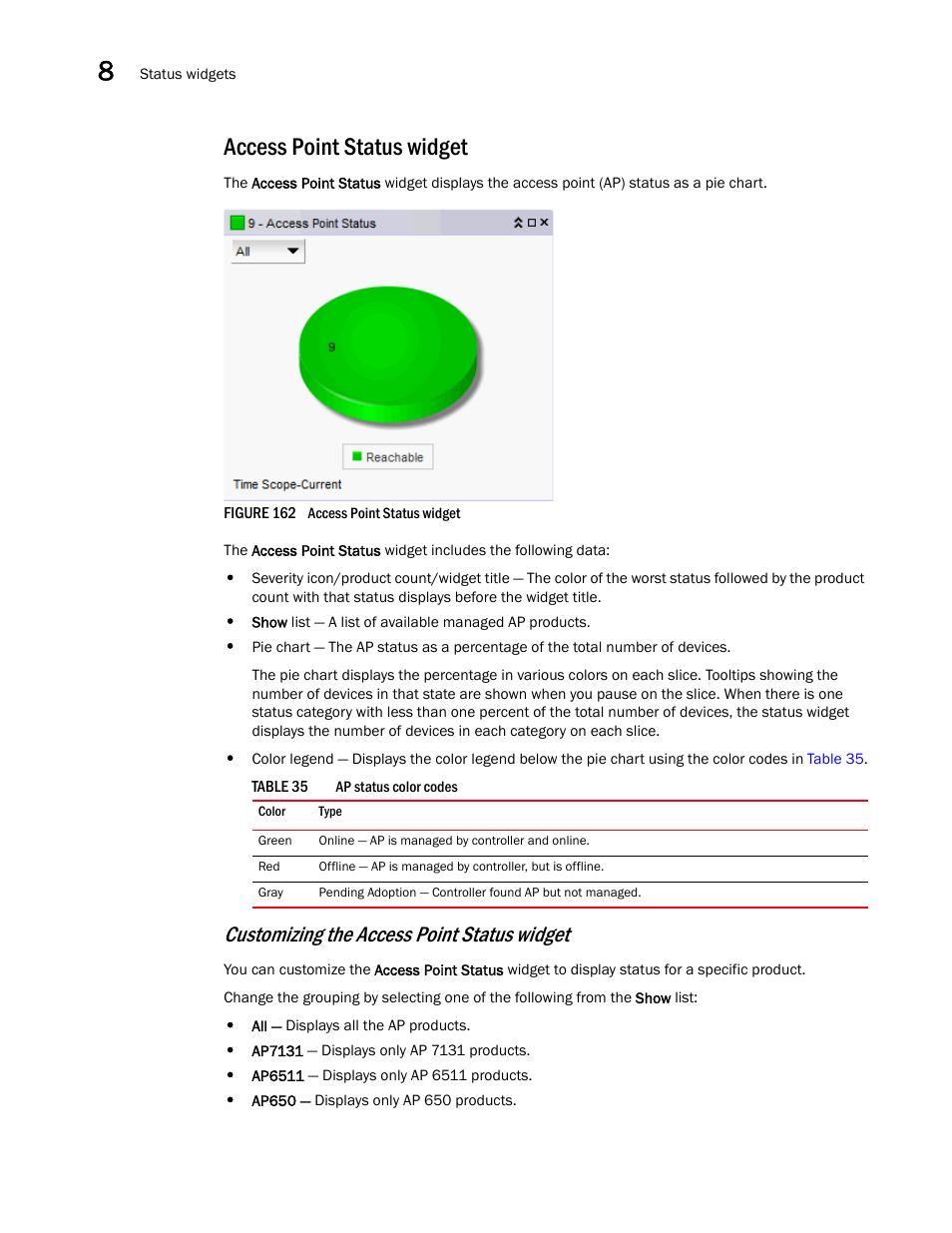 Access point status widget, Customizing the access point status widget | Brocade Network Advisor SAN + IP User Manual v12.3.0 User Manual | Page 454 / 2702