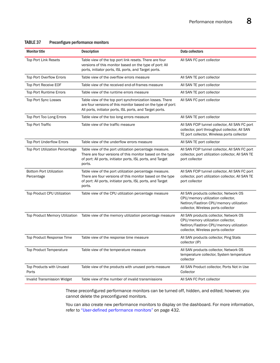 Brocade Network Advisor SAN + IP User Manual v12.3.0 User Manual | Page 475 / 2702