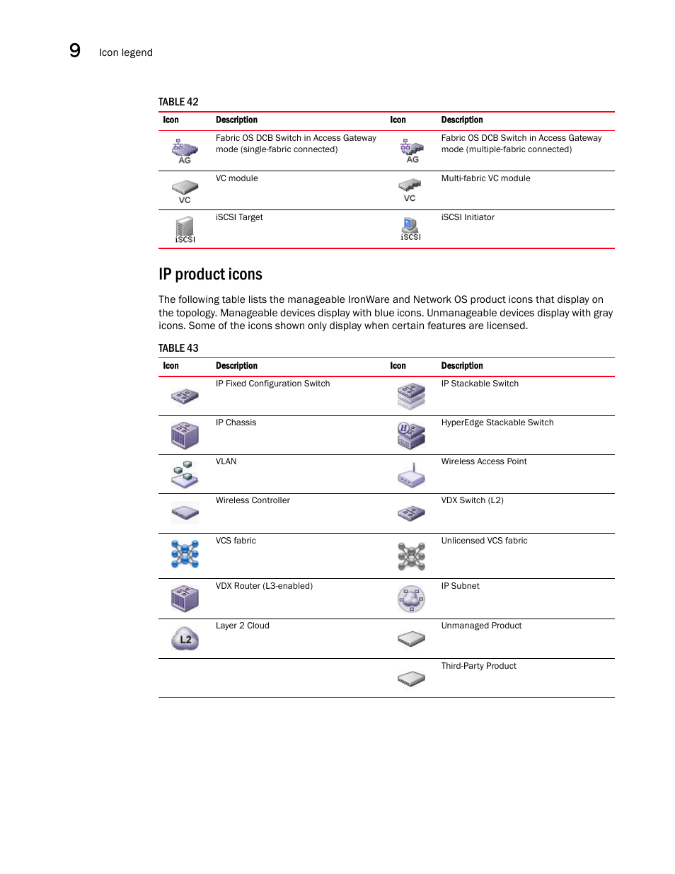 Ip product icons | Brocade Network Advisor SAN + IP User Manual v12.3.0 User Manual | Page 554 / 2702
