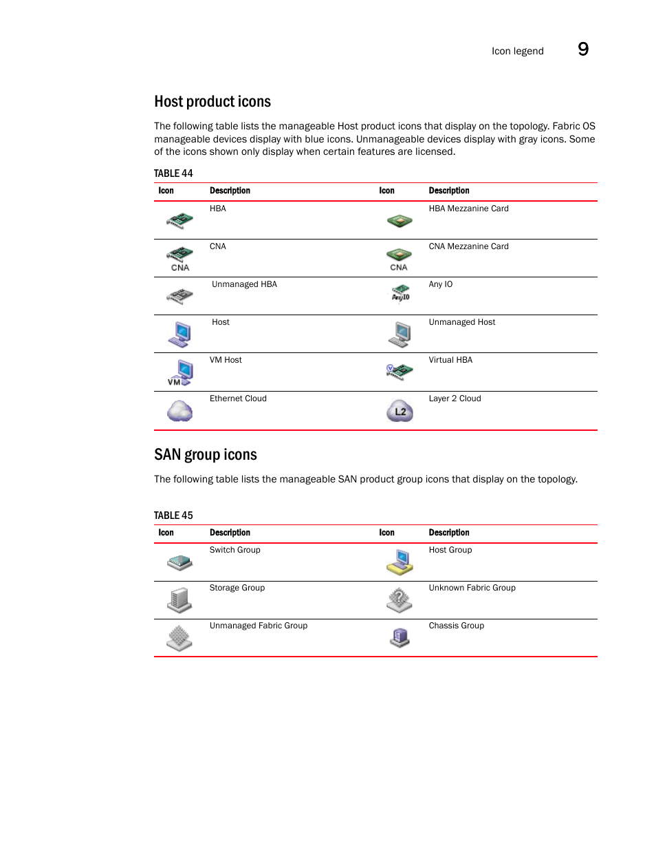 Host product icons, San group icons | Brocade Network Advisor SAN + IP User Manual v12.3.0 User Manual | Page 555 / 2702