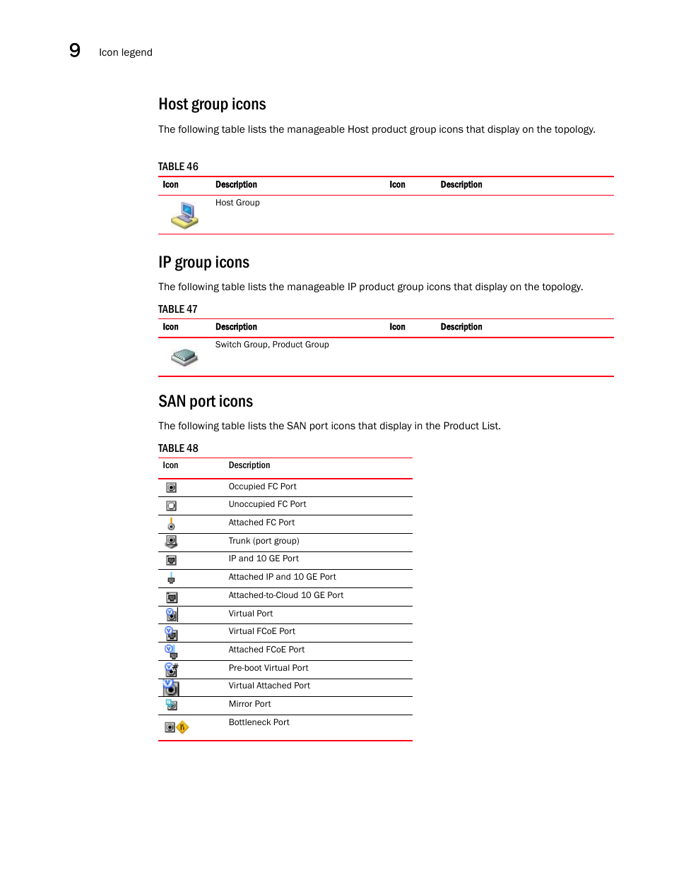 Host group icons, Ip group icons, San port icons | Brocade Network Advisor SAN + IP User Manual v12.3.0 User Manual | Page 556 / 2702